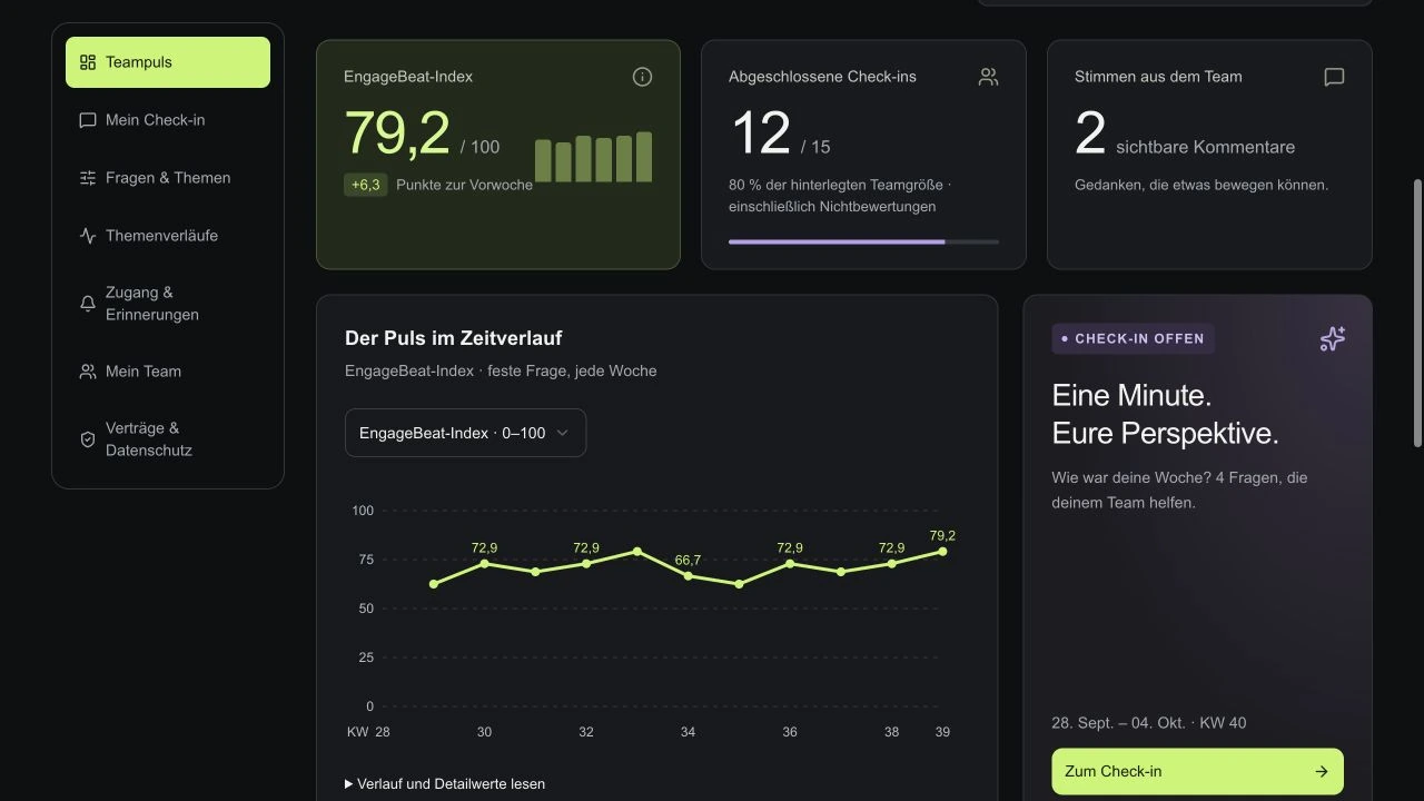 Teampuls in der EngageBeat-Demo mit Index, Verlauf und Themenübersicht.