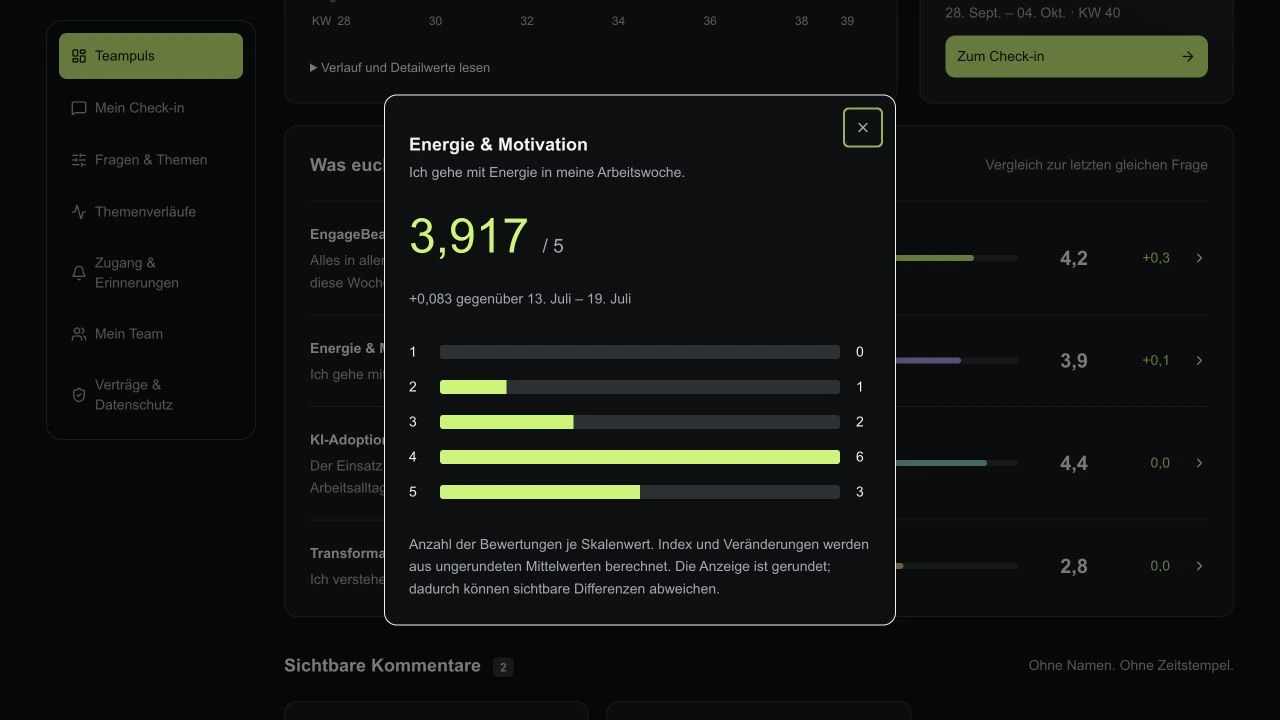 Antwortverteilung zur Frage Energie und Motivation in der EngageBeat-Demo.